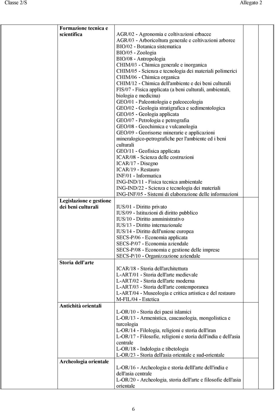 materiali polimerici CHIM/06 - Chimica organica CHIM/12 - Chimica dell'ambiente e dei beni culturali FIS/07 - Fisica applicata (a beni culturali, ambientali, biologia e medicina) GEO/01 -