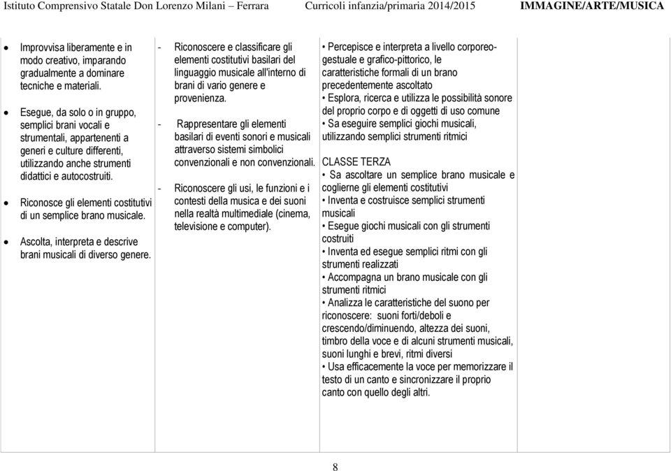 Riconosce gli elementi costitutivi di un semplice brano musicale. Ascolta, interpreta e descrive brani musicali di diverso genere.