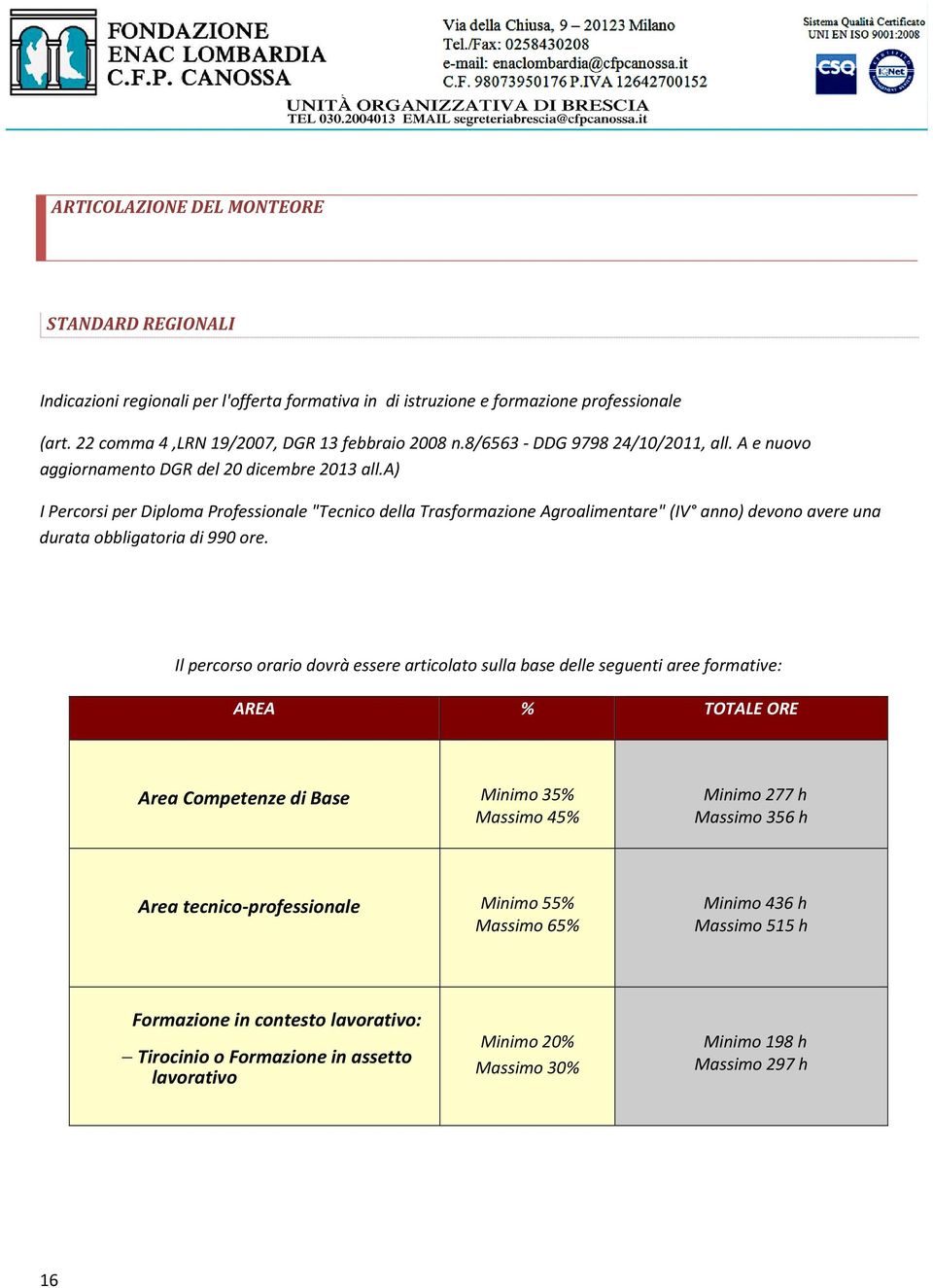 a) I Percorsi per Diploma Professionale "Tecnico della Trasformazione Agroalimentare" (IV anno) devono avere una durata obbligatoria di 990 ore.