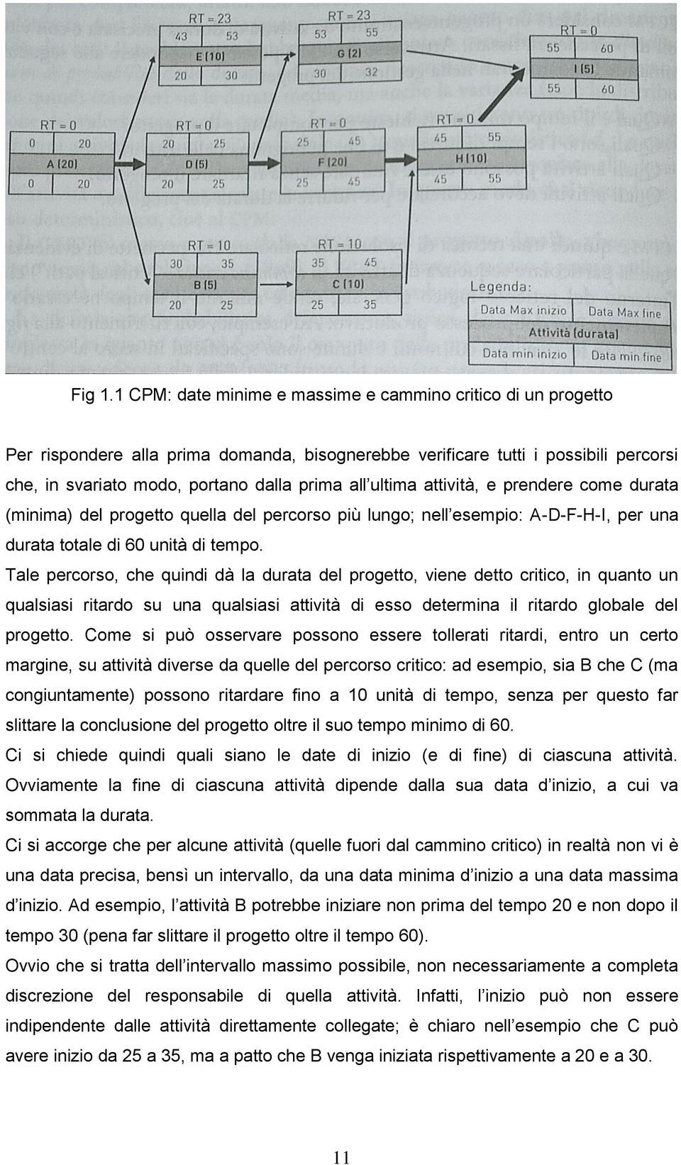 ultima attività, e prendere come durata (minima) del progetto quella del percorso più lungo; nell esempio: A-D-F-H-I, per una durata totale di 60 unità di tempo.