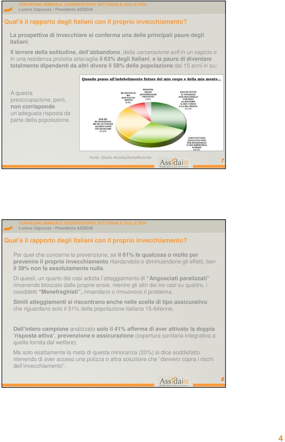 attanaglia il 63% degli Italiani, e la paura di diventare totalmente dipendenti da altri divora il 58% della popolazione dai 15 anni in su; A questa preoccupazione, però, non corrisponde un adeguata