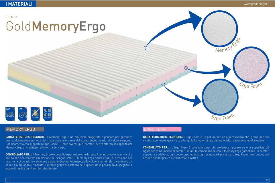 L abbinamento con supporti in Ergo Foam HR, crea diversi tipi di comfort, senza alterare la capacità del Memory Ergo di modellarsi alla forma del corpo. CONSIGLIATO PER.