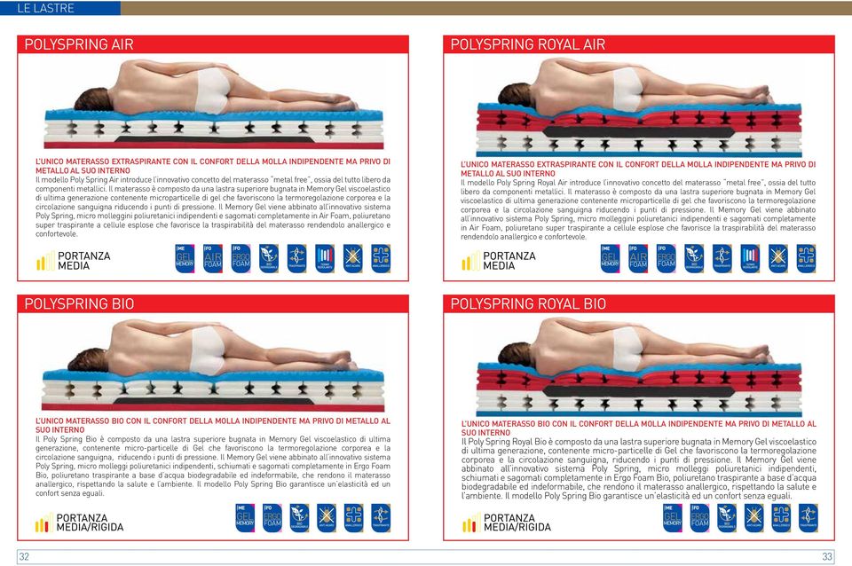 Il materasso è composto da una lastra superiore bugnata in Memory Gel viscoelastico di ultima generazione contenente microparticelle di gel che favoriscono la termoregolazione corporea e la