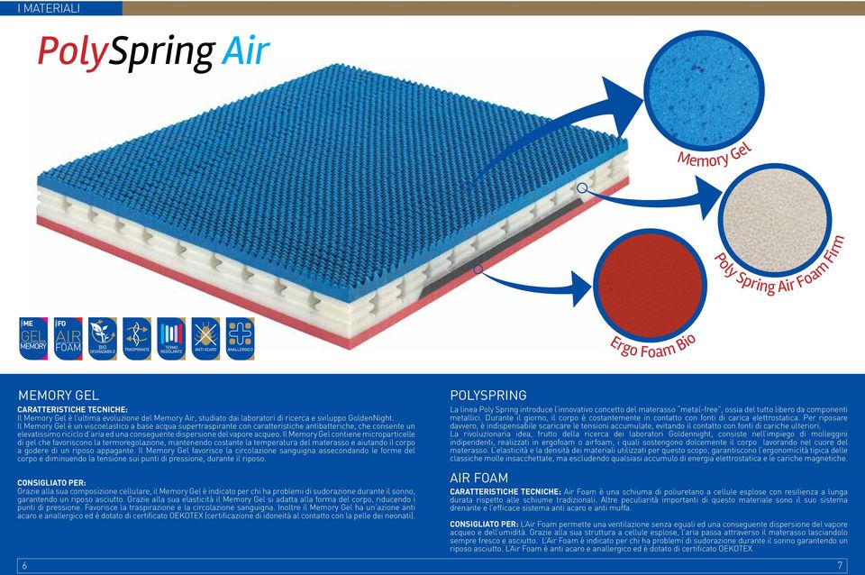 Il Memory Gel è un viscoelastico a base acqua supertraspirante con caratteristiche antibatteriche, che consente un elevatissimo riciclo d aria ed una conseguente dispersione del vapore acqueo.