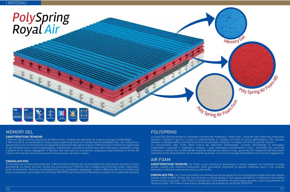 Il Memory Gel è un viscoelastico a base acqua supertraspirante con caratteristiche antibatteriche, che consente un elevatissimo riciclo d aria ed una conseguente dispersione del vapore acqueo.