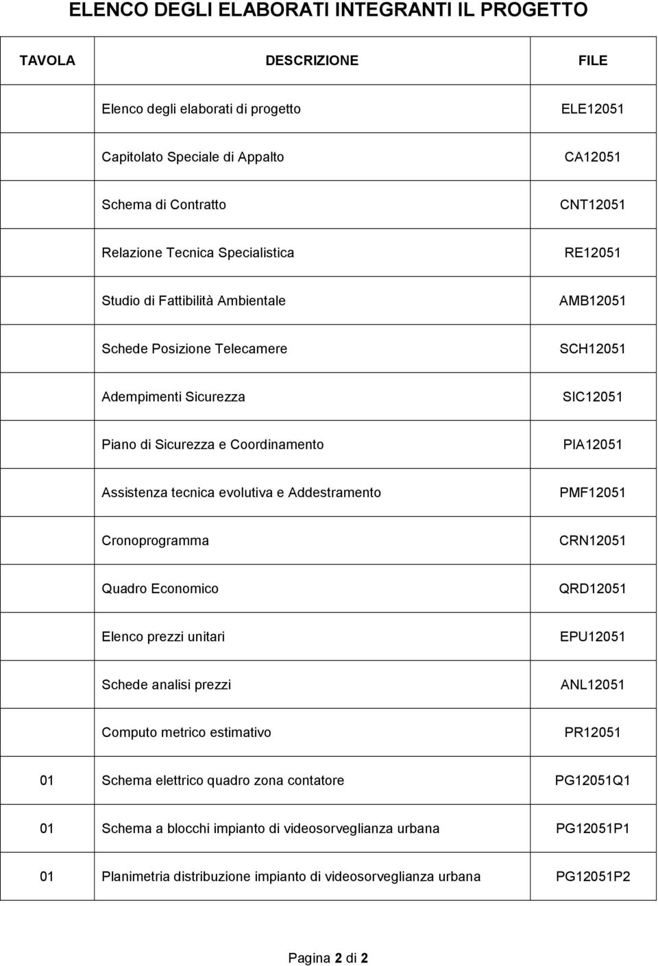 tecica evolutiva e Addestrameto PMF12051 Crooprogramma CRN12051 Quadro Ecoomico QRD12051 Eleco prezzi uitari EPU12051 Schede aalisi prezzi ANL12051 Computo metrico estimativo PR12051 01