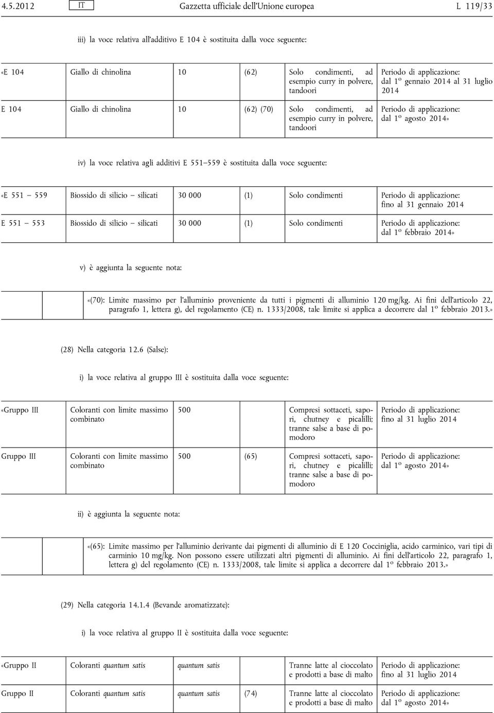 «E 551 559 Biossido di silicio silicati 30 000 (1) Solo condimenti fino al 31 gennaio E 551 553 Biossido di silicio silicati 30 000 (1) Solo condimenti dal 1 o febbraio» v) è aggiunta la seguente