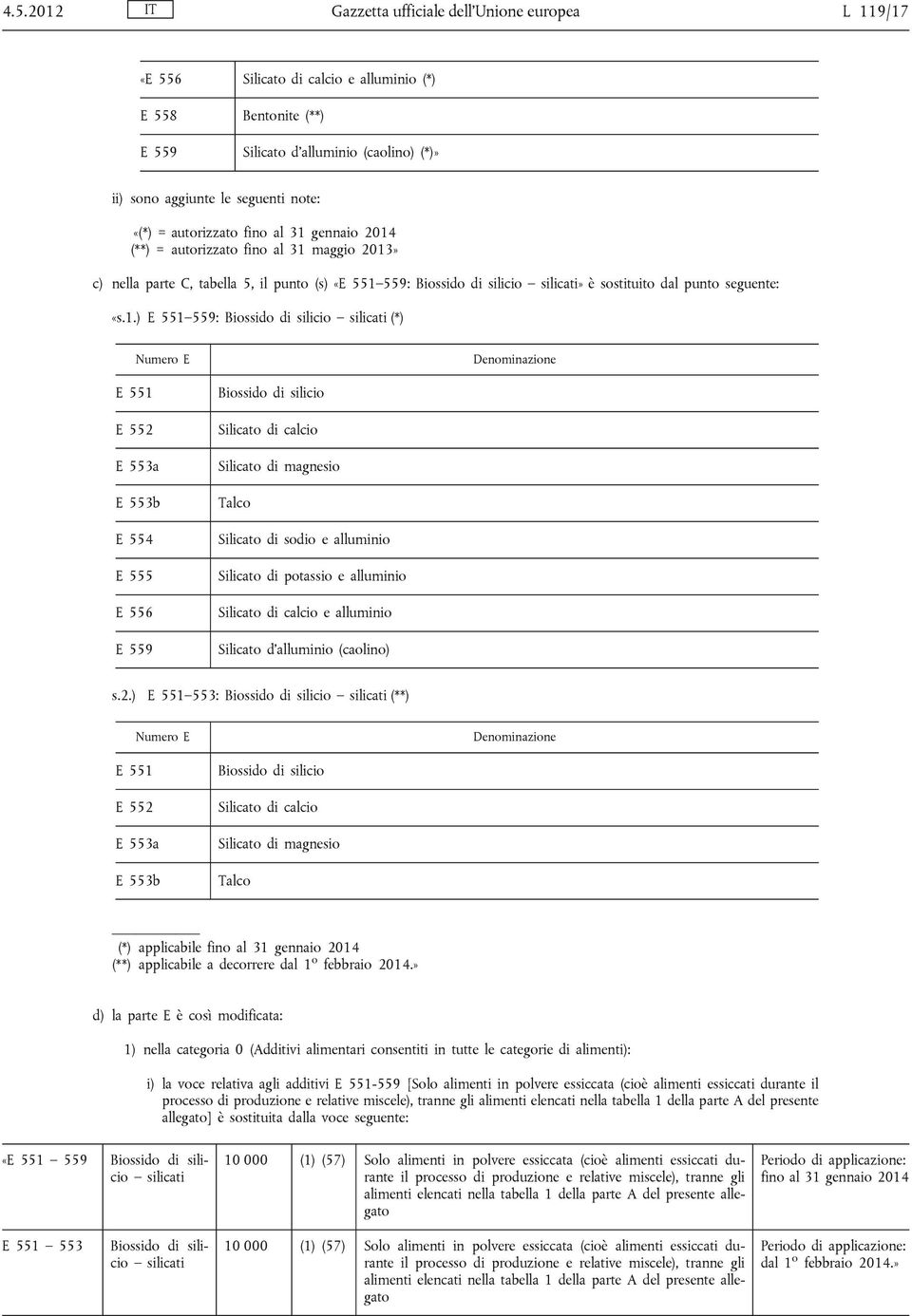 «s.1.) E 551 559: Biossido di silicio silicati (*) Numero E Denominazione E 551 E 552 E 553a E 553b E 554 E 555 E 556 E 559 Biossido di silicio Silicato di calcio Silicato di magnesio Talco Silicato