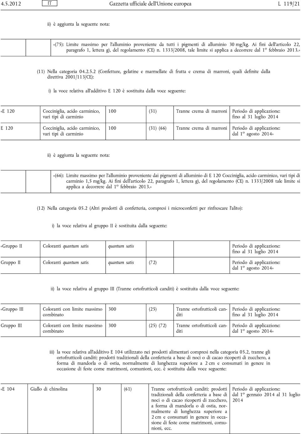 2 (Confetture, gelatine e marmellate di frutta e crema di marroni, quali definite dalla direttiva 2001/113/CE): i) la voce relativa all'additivo E 120 è sostituita dalla voce seguente: «E 120