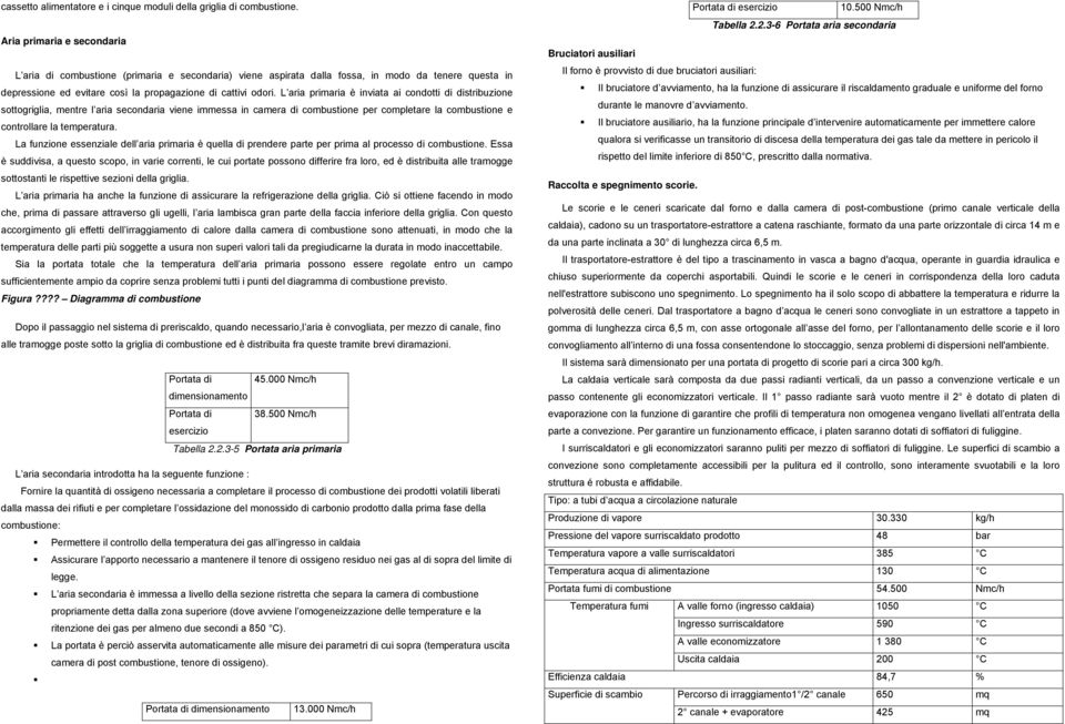 L aria primaria è inviata ai condotti di distribuzione sottogriglia, mentre l aria secondaria viene immessa in camera di combustione per completare la combustione e controllare la temperatura.