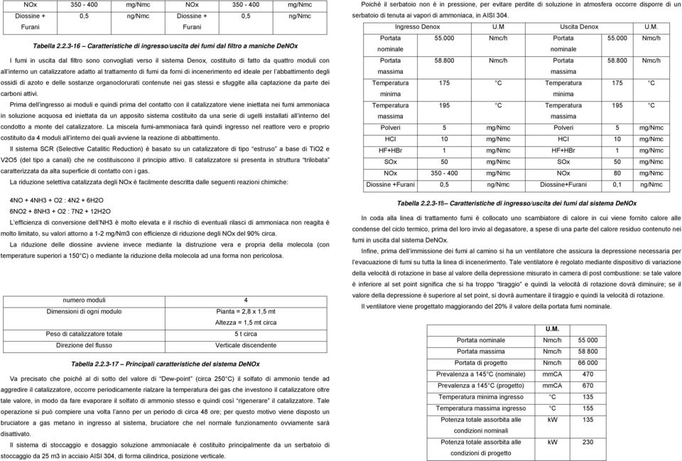 interno un catalizzatore adatto al trattamento di fumi da forni di incenerimento ed ideale per l abbattimento degli ossidi di azoto e delle sostanze organoclorurati contenute nei gas stessi e