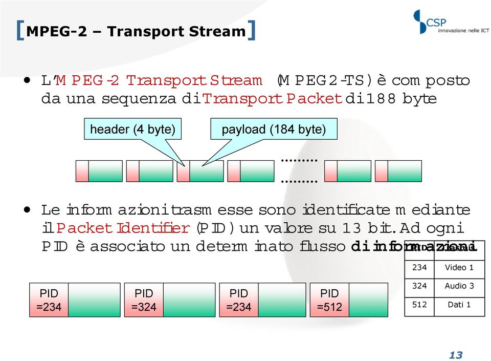 identificate mediante ilpacket Identifier (P ID) un valore su 13 bit.