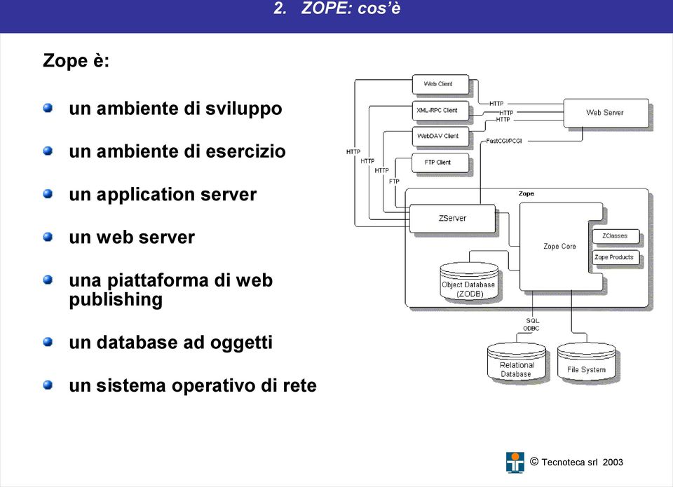 un web server una piattaforma di web publishing