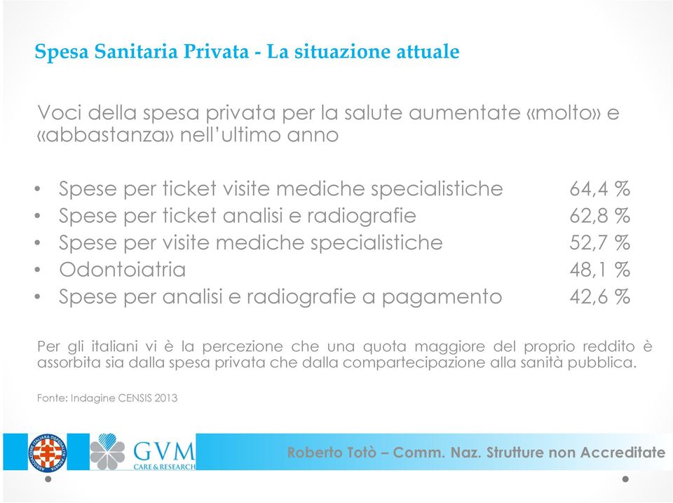 specialistiche 52,7 % Odontoiatria 48,1 % Spese per analisi e radiografie a pagamento 42,6 % Per gli italiani vi è la percezione che una