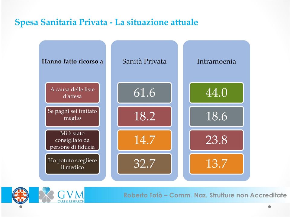 sei trattato meglio Mi è stato consigliato da persone di fiducia Ho