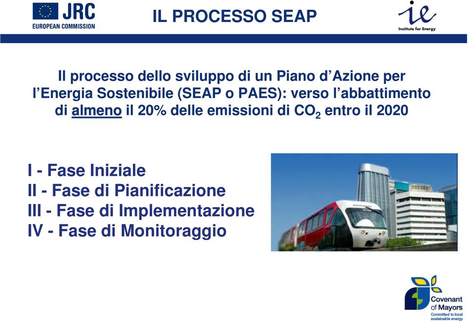 20% delle emissioni di CO 2 entro il 2020 I - Fase Iniziale II - Fase