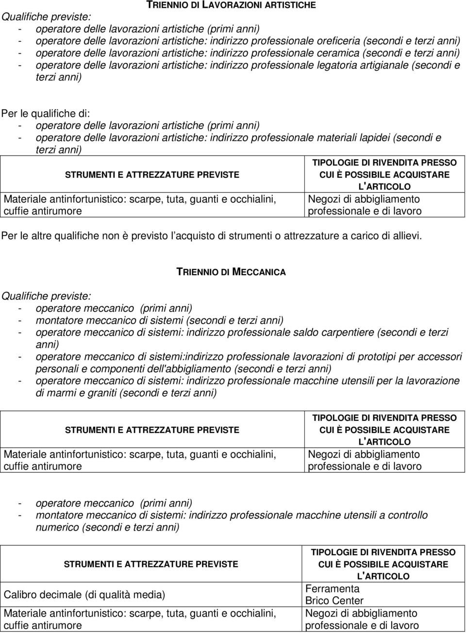 terzi anni) Per le qualifiche di: - operatore delle lavorazioni artistiche (primi anni) - operatore delle lavorazioni artistiche: indirizzo professionale materiali lapidei (secondi e terzi anni)