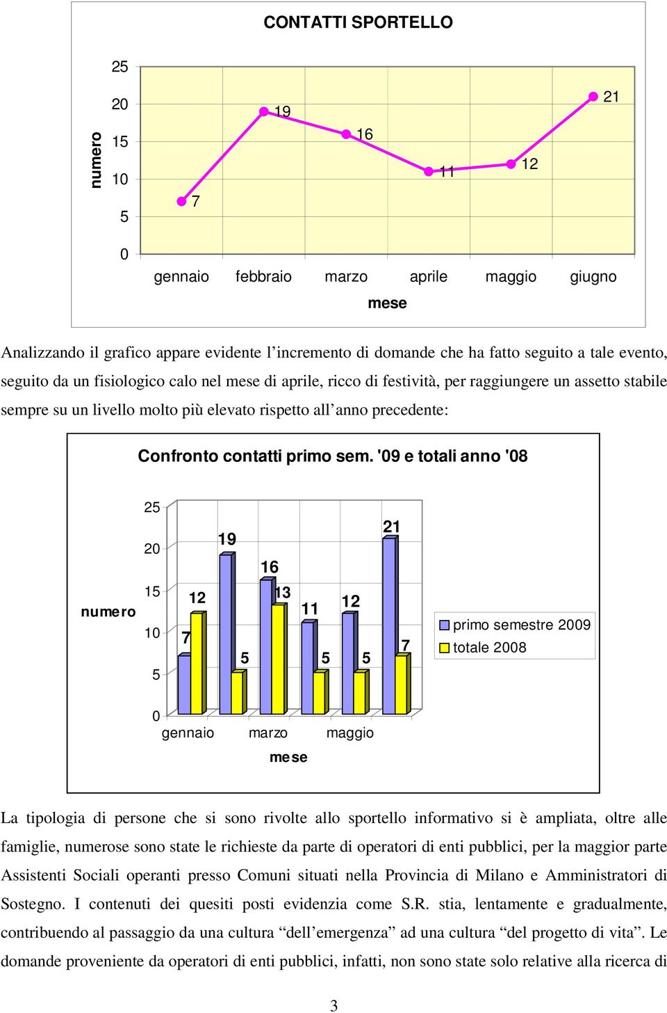 contatti primo sem.