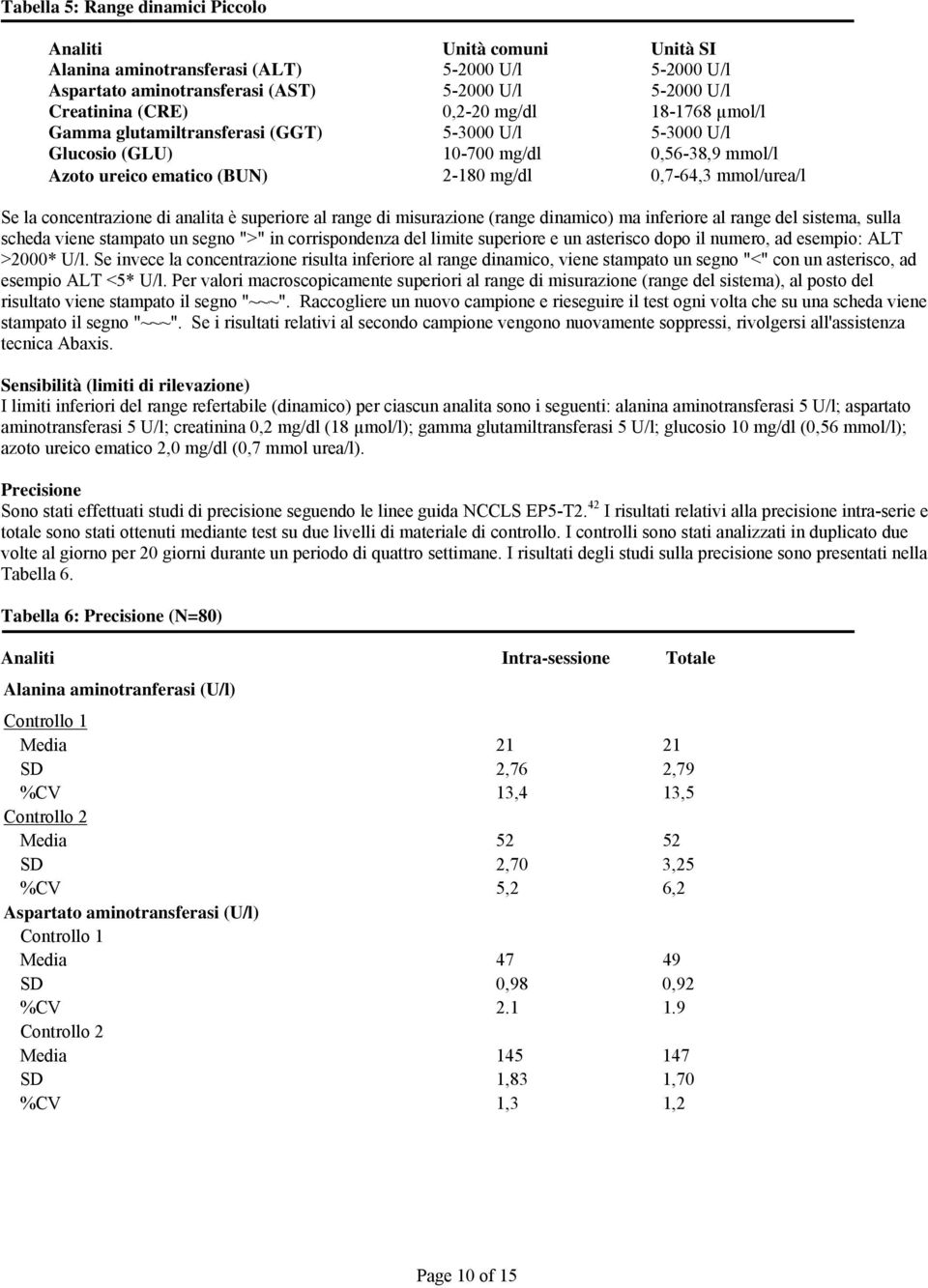 concentrazione di analita è superiore al range di misurazione (range dinamico) ma inferiore al range del sistema, sulla scheda viene stampato un segno ">" in corrispondenza del limite superiore e un