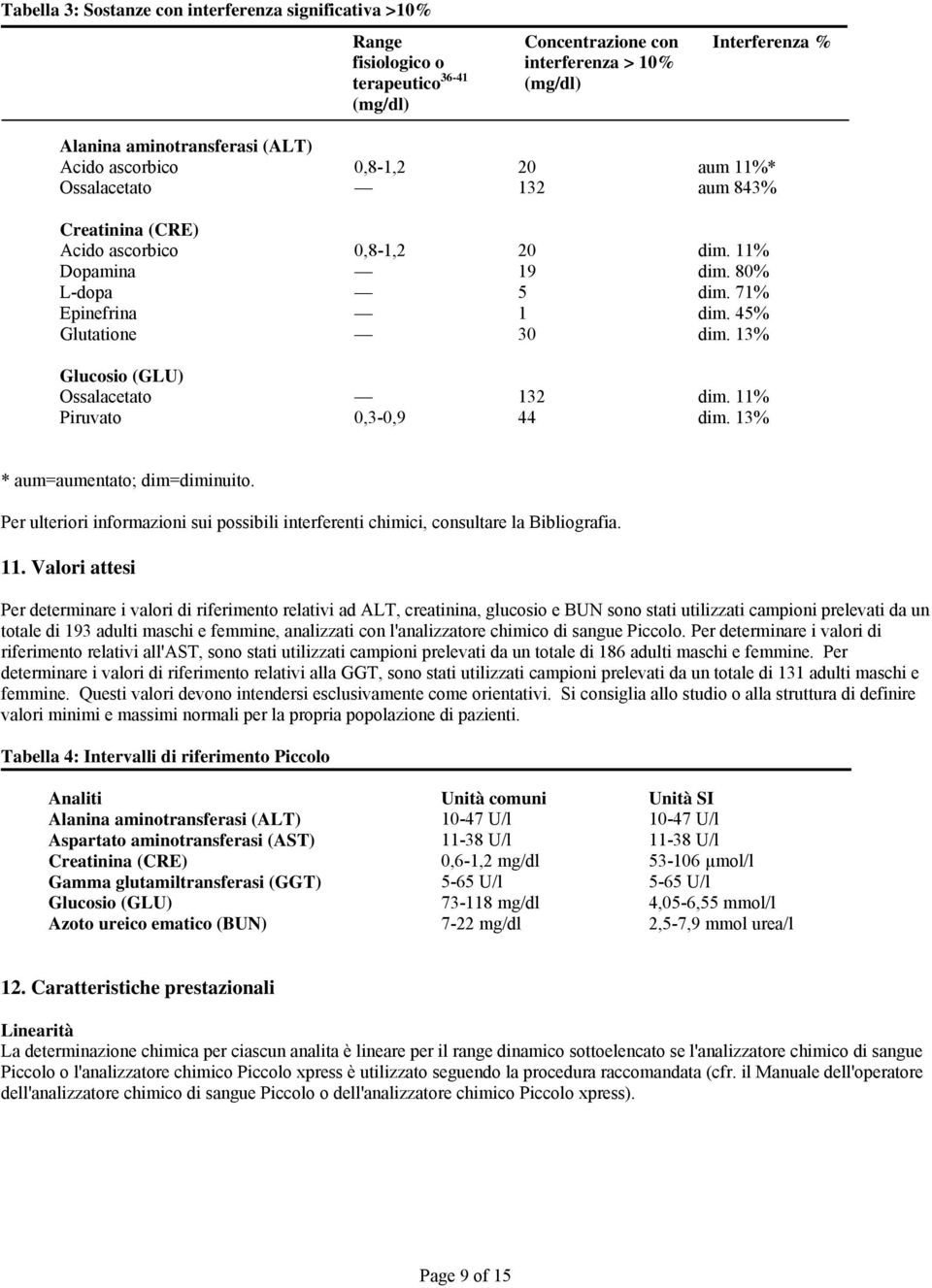 13% Glucosio (GLU) Ossalacetato 132 dim. 11%