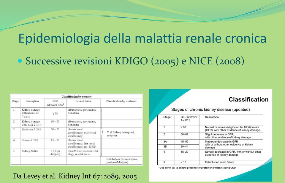 (2008) Da Levey et al.