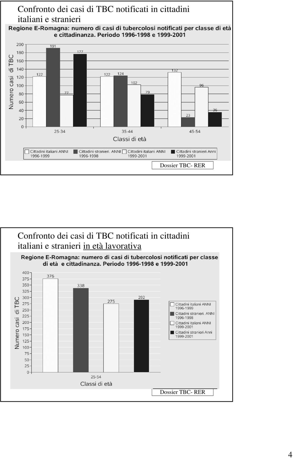 cittadini italiani e stranieri in età lavorativa