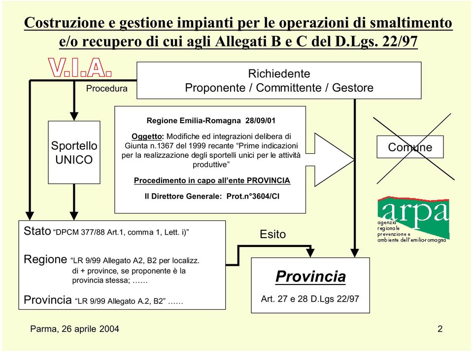 1367 del 1999 recante Prime indicazioni per la realizzazione degli sportelli unici per le attività produttive Procedimento in capo all ente PROVINCIA Il Direttore Generale: Prot.