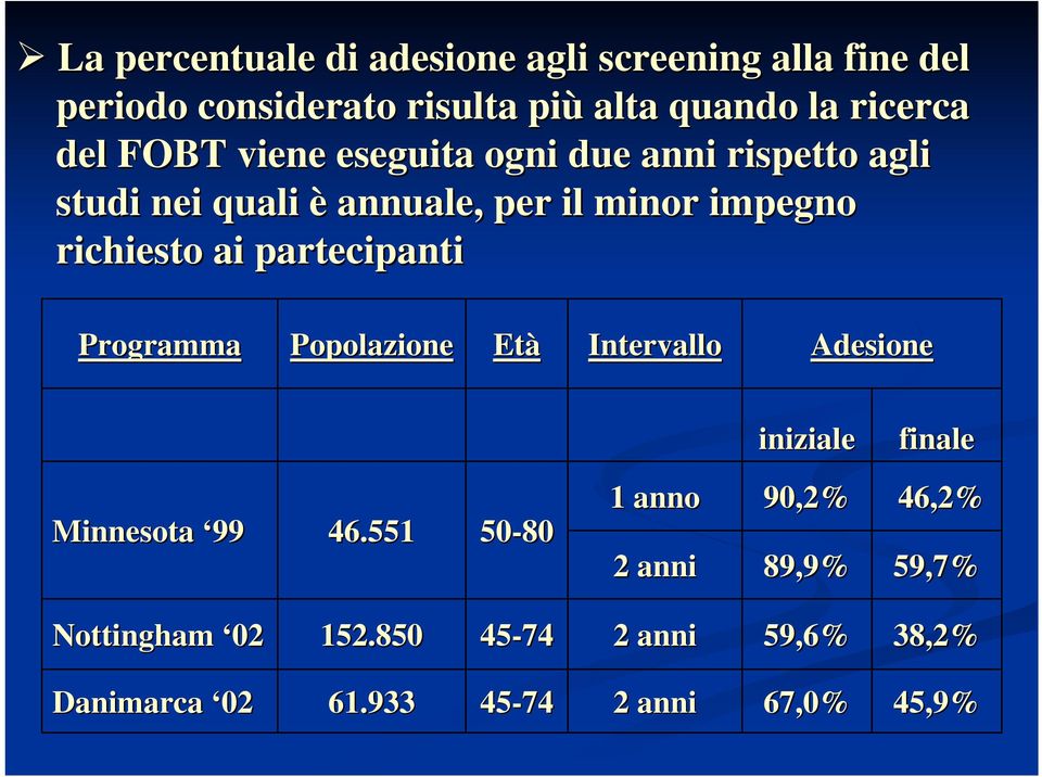 partecipanti Programma Popolazione Età Intervallo Adesione iniziale finale Minnesota 99 46.