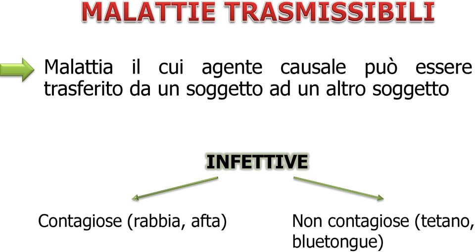 altro soggetto INFETTIVE Contagiose