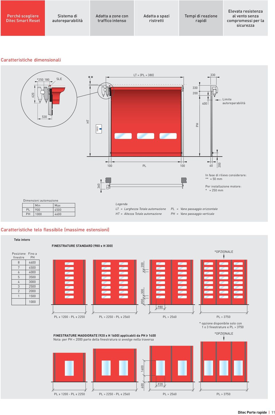 installazione motore: * = 250 mm Dimensioni automazione Min Max PL 900 4 1000 4600 Legenda LT = Larghezza Totale automazione HT = Altezza Totale automazione PL = Vano passaggio orizzontale = Vano