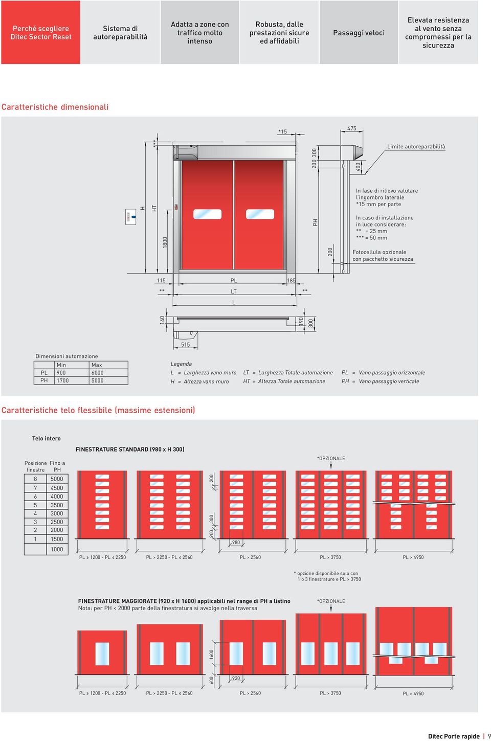 installazione in luce considerare: ** = 25 mm *** = 50 mm Fotocellula opzionale con pacchetto sicurezza 115 PL 185 ** LT ** L 140 190 300 200 400 515 Dimensioni automazione Min Max PL 900 6000 1700 0