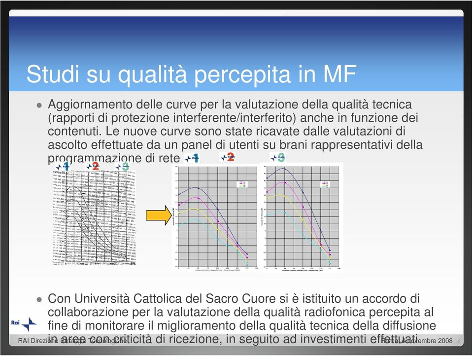 Le nuove curve sono state ricavate dalle valutazioni di ascolto effettuate da un panel di utenti su brani rappresentativi della programmazione di rete Con Università