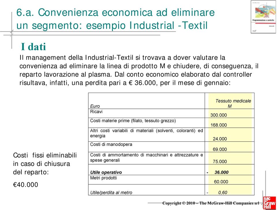 000, per il mese di gennaio: Costi fissi eliminabili in caso di chiusura del reparto: 40.000 Tessuto medicale Euro M Ricavi 300.000 Costi materie prime (filato, tessuto grezzo) 168.