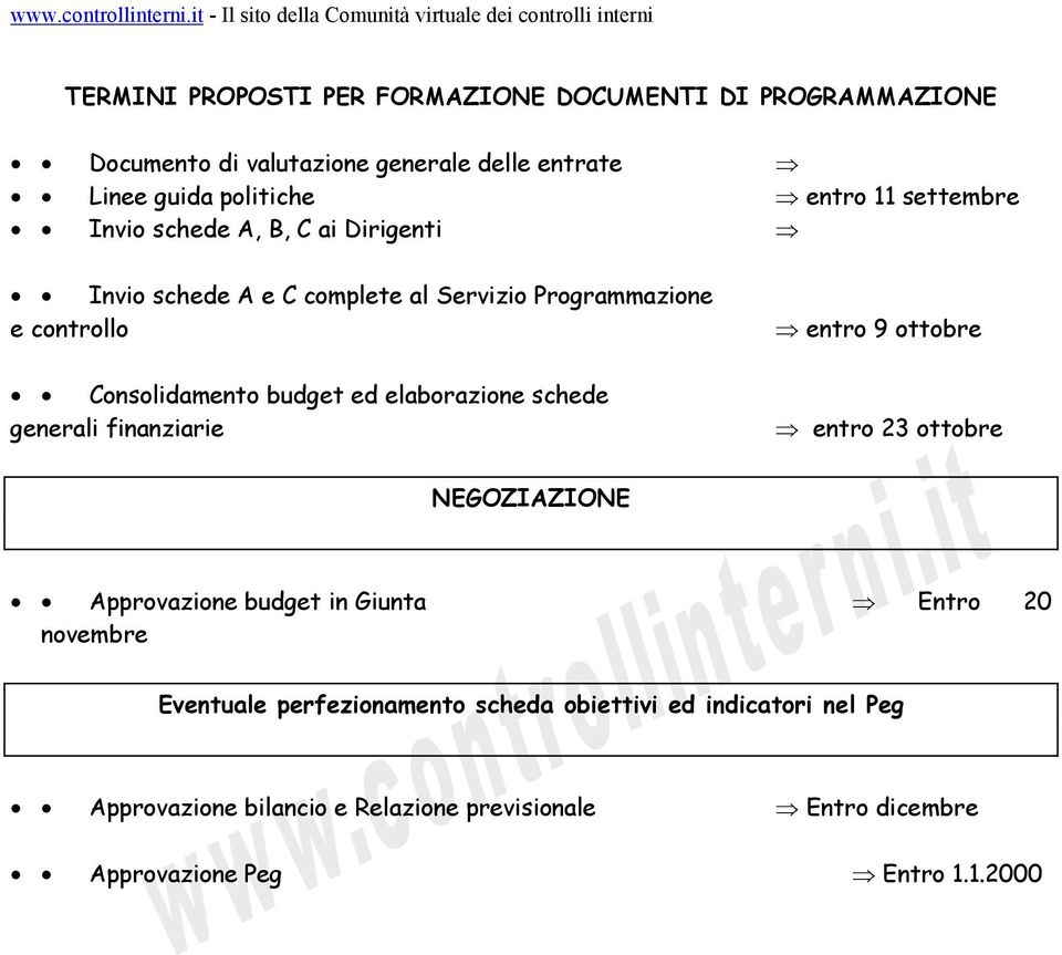 elaborazione schede generali finanziarie entro 9 ottobre entro 23 ottobre NEGOZIAZIONE Approvazione budget in Giunta Entro 20 novembre