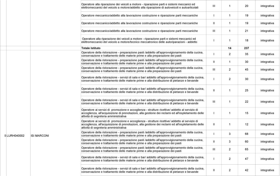 Operatore meccanico/addetto alla lavorazione costruzione e riparazione parti meccaniche III 1 21 Operatore alla riparazione dei veicoli a motore - riparazione parti e sistemi meccanici ed