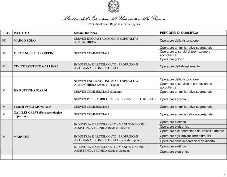 ISS RUFFINI-AICARDI ALBERGHIERA (Arma di Taggia) (Sanremo) Operatore al servizio di promozione e SERVIZI PER L AGRICOLTURA E LO SVILUPPO RURALE Operatore agricolo IM FERMI-POLO-MONTALE IM