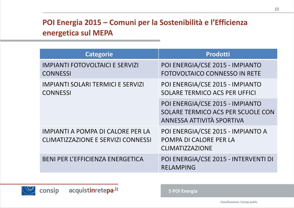 IMPIANTO FOTOVOLTAICO CONNESSO IN RETE POI ENERGIA/CSE 015 - IMPIANTO SOLARE TERMICO ACS PER UFFICI POI ENERGIA/CSE 015 - IMPIANTO SOLARE TERMICO ACS PER