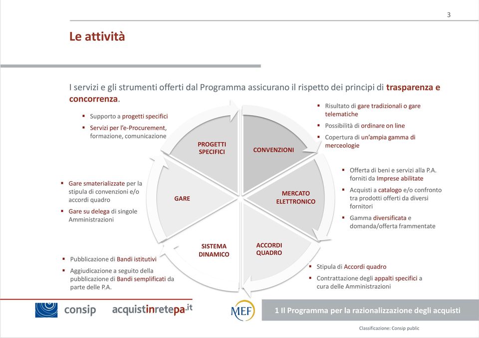 Copertura di un ampia gamma di merceologie Gare smaterializzate per la stipula di convenzioni e/o accordi quadro Gare su delega di singole Amministrazioni GARE MERCATO ELETTRONICO Offerta di beni e