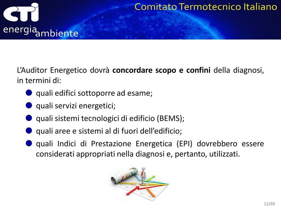 (BEMS); quali aree e sistemi al di fuori dell edificio; quali Indici di Prestazione