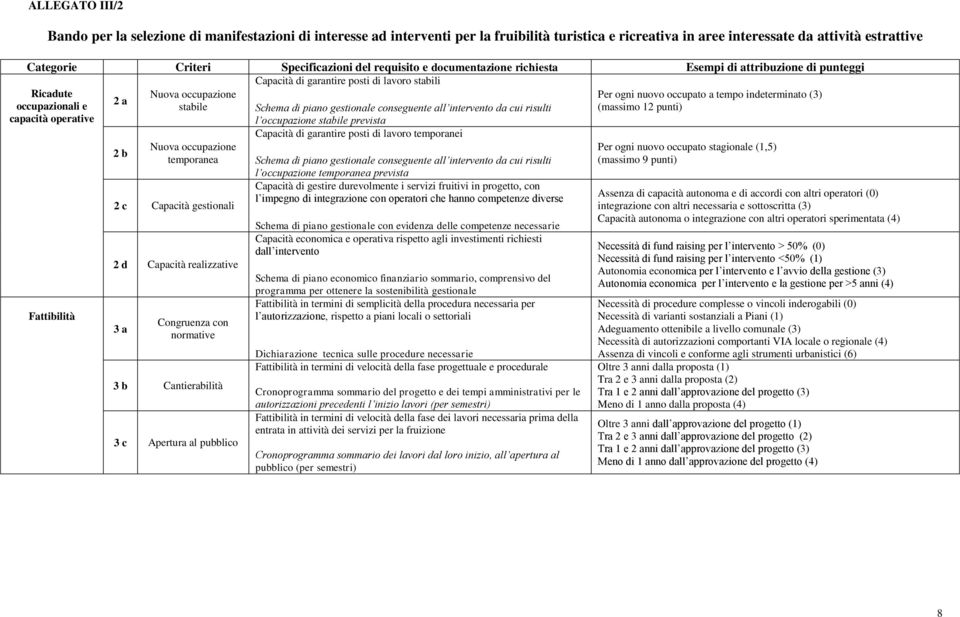 occupazionali e 2 a stabile Schema di piano gestionale conseguente all intervento da cui risulti (massimo 12 punti) capacità operative l occupazione stabile prevista Capacità di garantire posti di