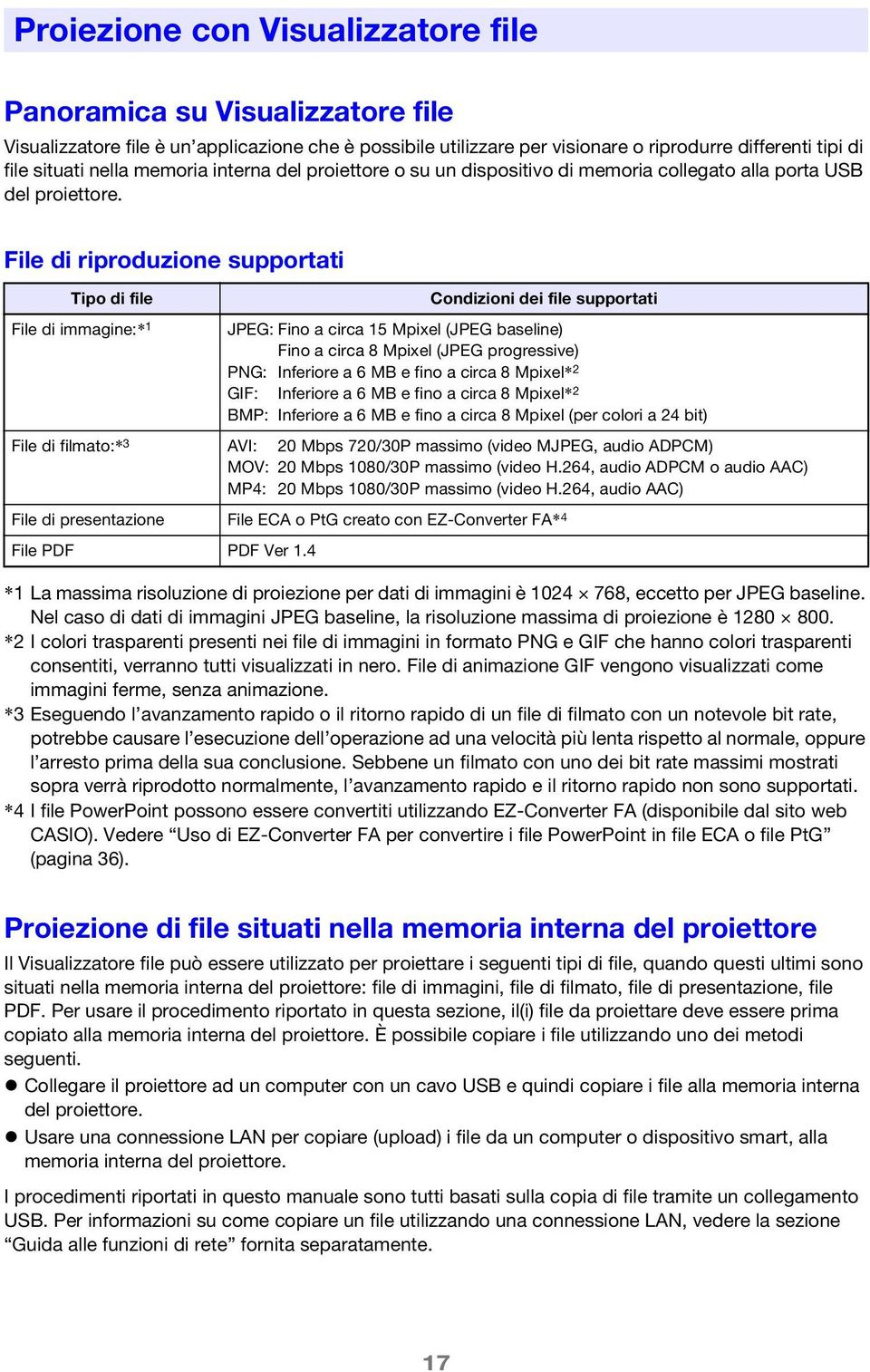 File di riproduzione supportati Tipo di file File di immagine:* 1 Condizioni dei file supportati JPEG: Fino a circa 15 Mpixel (JPEG baseline) Fino a circa 8 Mpixel (JPEG progressive) PNG: Inferiore a