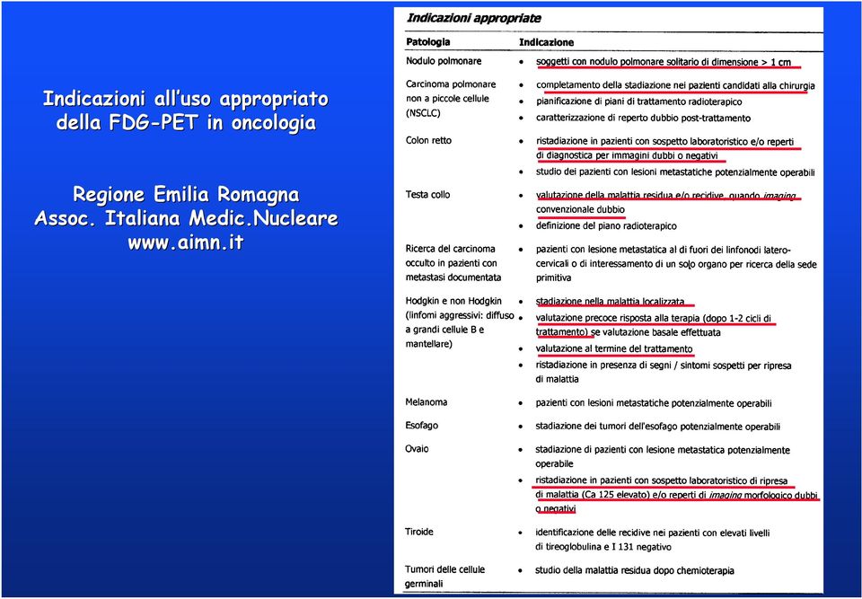 Regione Emilia Romagna Assoc.