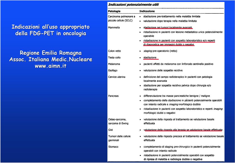 Regione Emilia Romagna Assoc.