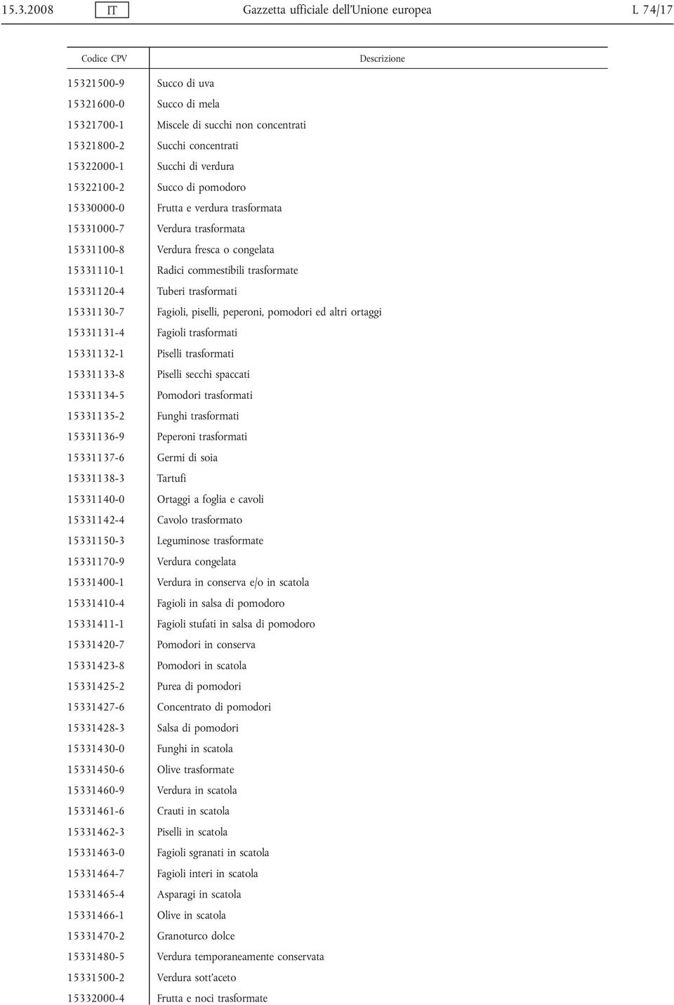 15331120-4 Tuberi trasformati 15331130-7 Fagioli, piselli, peperoni, pomodori ed altri ortaggi 15331131-4 Fagioli trasformati 15331132-1 Piselli trasformati 15331133-8 Piselli secchi spaccati