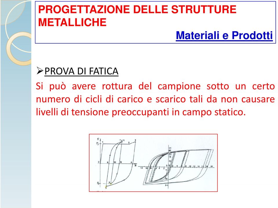 numero di cicli di crico e scrico tli d non