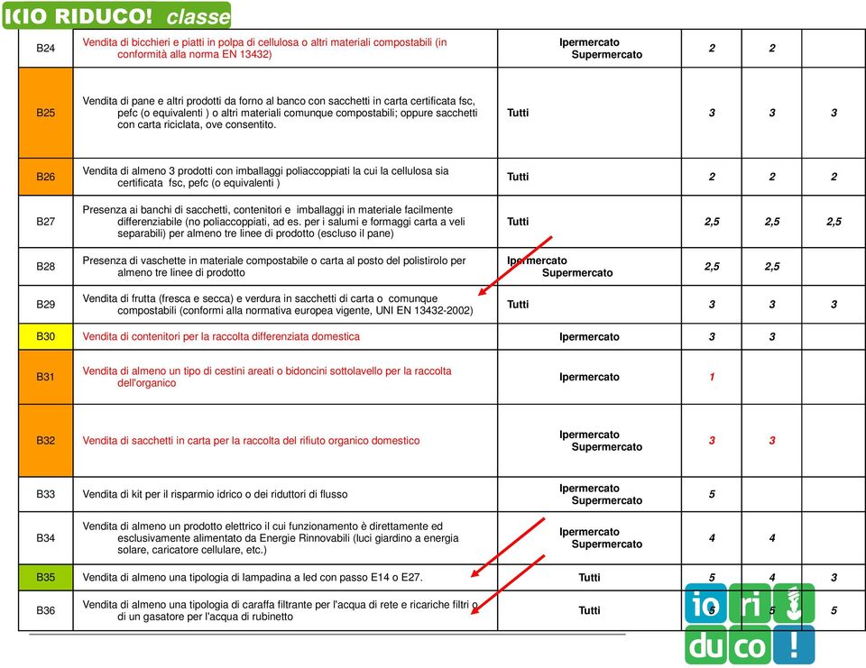 Tutti 3 3 3 B26 B27 Vendita di almeno 3 prodotti con imballaggi poliaccoppiati la cui la cellulosa sia certificata fsc, pefc (o equivalenti ) Presenza ai banchi di sacchetti, contenitori e imballaggi