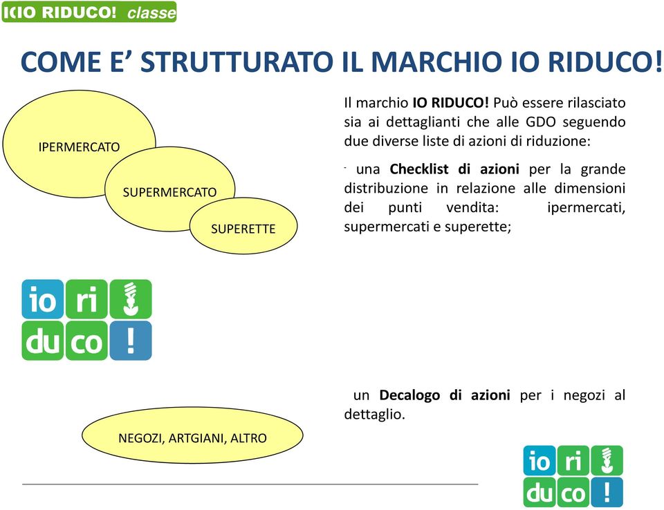 riduzione: - una Checklist di azioni per la grande distribuzione in relazione alle dimensioni dei punti