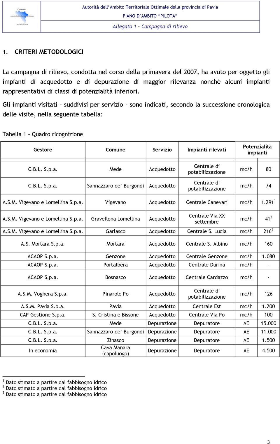 Gli impianti visitati - suddivisi per servizio - sono indicati, secondo la successione cronologica delle visite, nella seguente tabella: Tabella 1 - Quadro ricognizione Gestore Comune Servizio