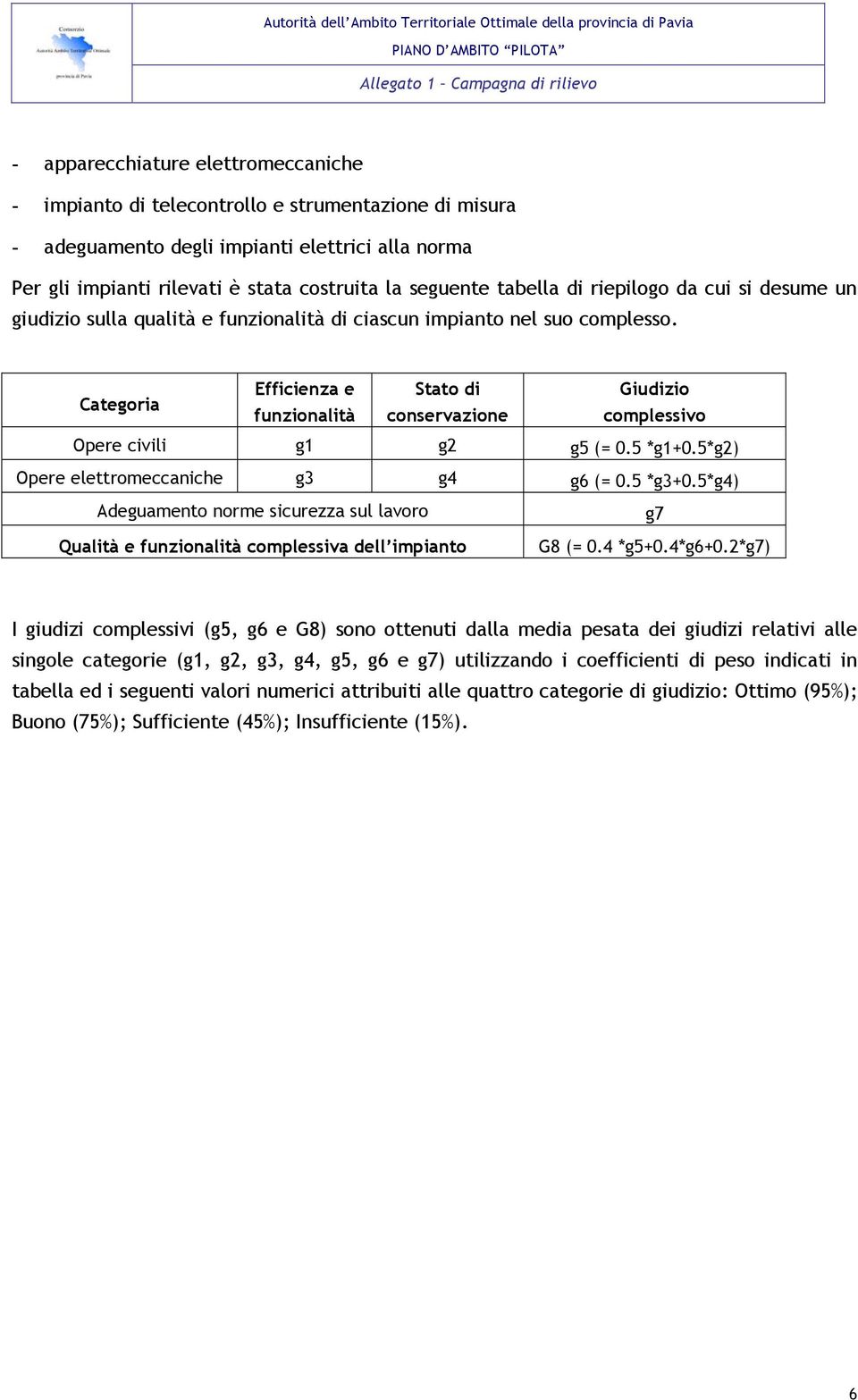 Categoria Efficienza e funzionalità Stato di conservazione Giudizio complessivo Opere civili g1 g2 g5 (= 0.5 *g1+0.5*g2) Opere elettromeccaniche g3 g4 g6 (= 0.5 *g3+0.