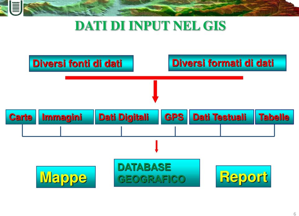 Immagini Dati Digitali GPS Dati